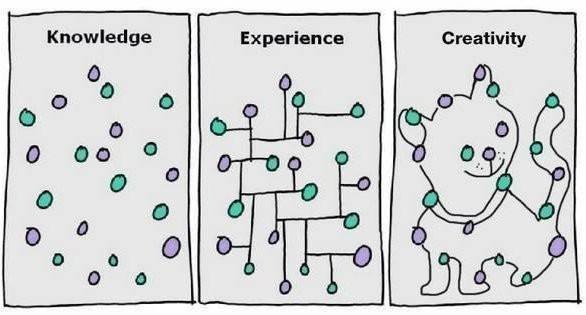 Connect the Dots